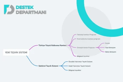 Yatırım Teşvik Belgesiyle Çifte Destek Mümkün mü? Yatırım Teşvik Belgesiyle Çifte Destek Mümkün mü?