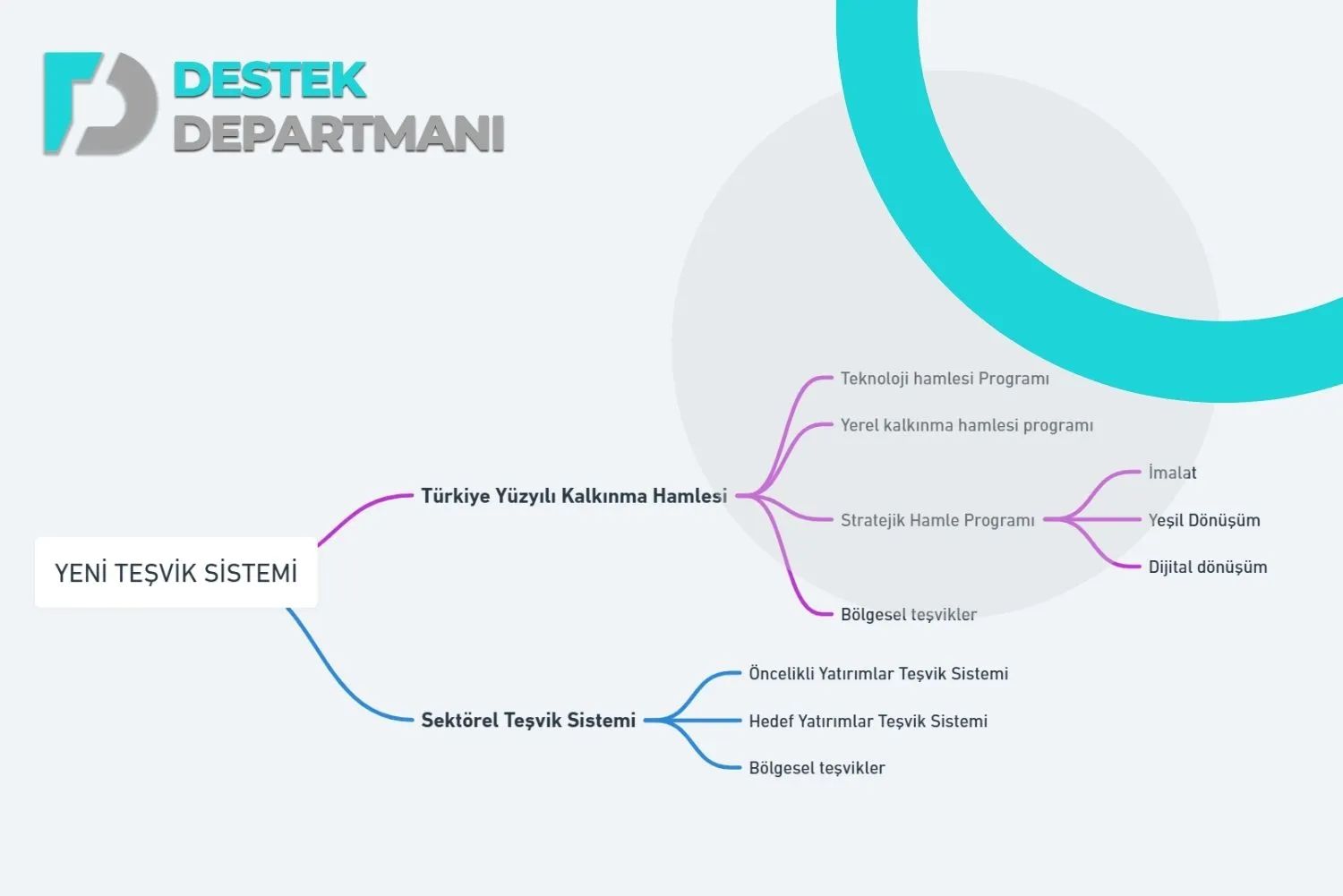 Bilgi Bankası Bilgi Bankası